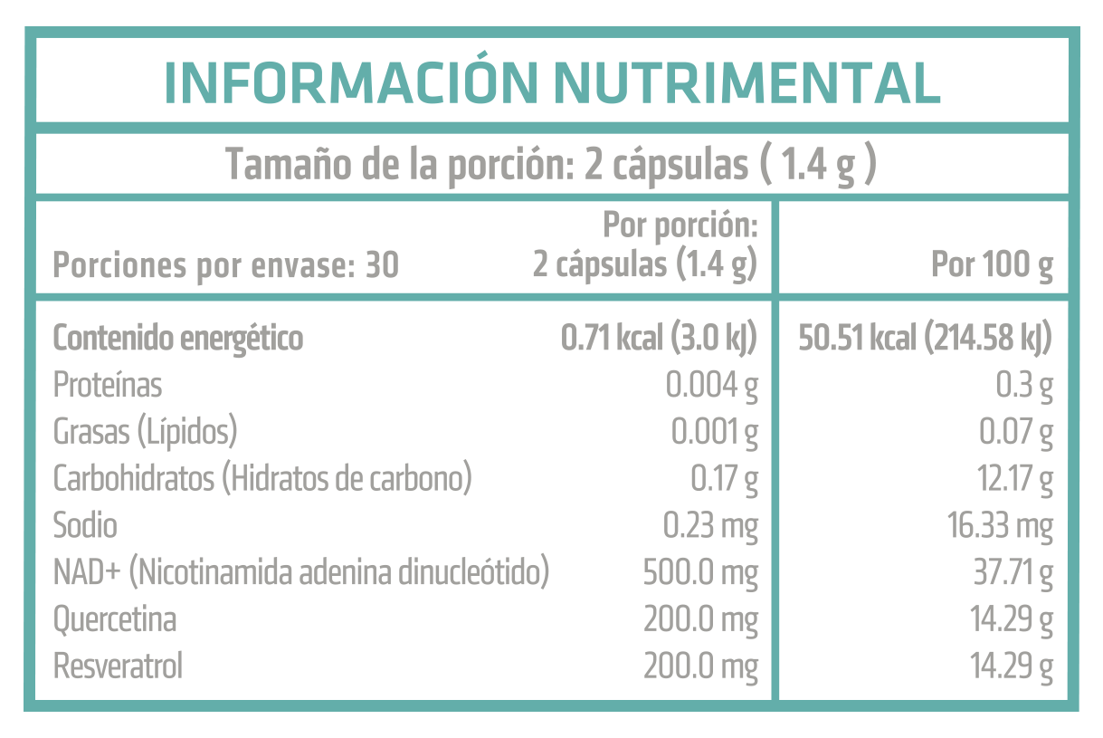 NAD+ Quercetina y Resveratrol Fort Core